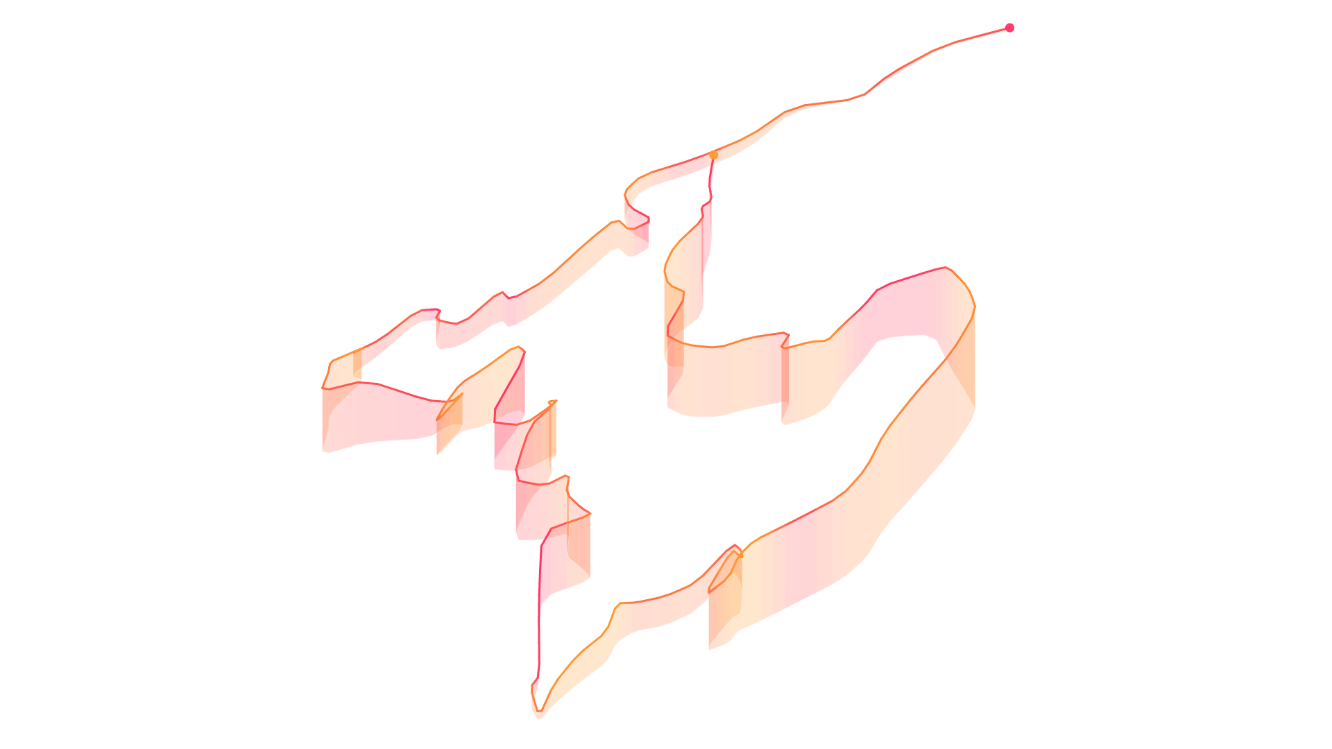 Orbit360 — heart rate coloring