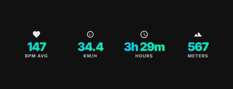 Detailed Elevation Profile Graph for Cycling Routes